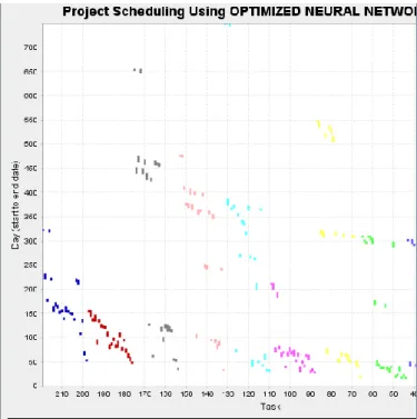Fig 3. Task related Data Loading 