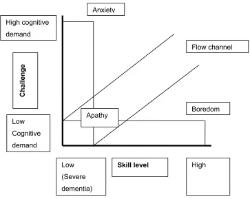 Figure 5: The Flow channel 
