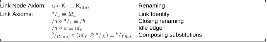 Table 4.4. Additional Axioms for Link Graph Structural Congruence