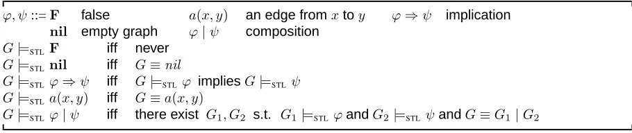 Table 4.7. Encoding Propositional SGL in LGL over ground link graphs