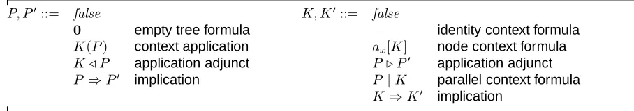 Table 4.9. Trees with pointers and Tree Contexts