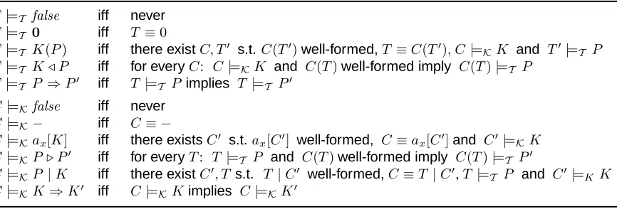 Table 4.11. Semantics for CTL