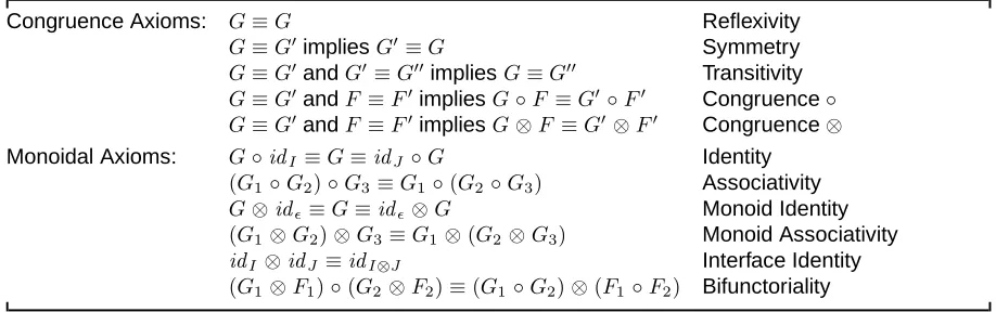 Table 3.1. Axioms
