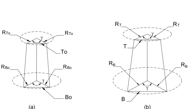 Figure 3.3. Relations for the top and bottom ties of a tensegrity structure. 