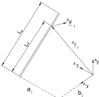 Figure 3.5. Location of the external force acting on the strut j. 