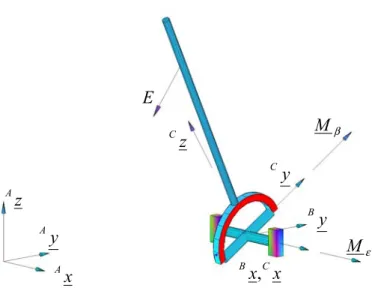 Figure 4.1. External loads applied to one of the struts of a tensegrity structure. 