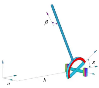 Figure 4.2. Degrees of freedom associated with one of the struts of a tensegrity      structure
