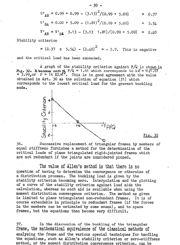 Fig. 32. Lbecanes zero ats 	= 1.61 which corresponds to  ke = 	.61  = 3.99,or P = 16 EI/I'