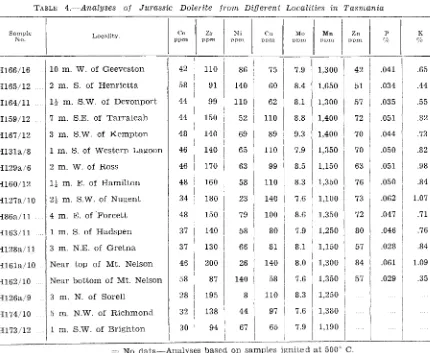 TABLE 3.·-The Average Composition oj the Mt. Wellington Sill 
