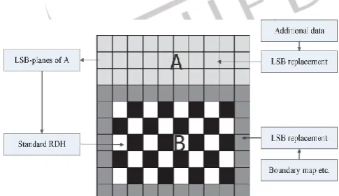 Fig 1 Framework of Reserving Room Before Encryption (RRBE)  