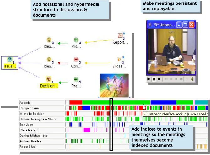 Figure 3: The Memetic Tools (Mike Daw, see www.memetic-vre.net)   