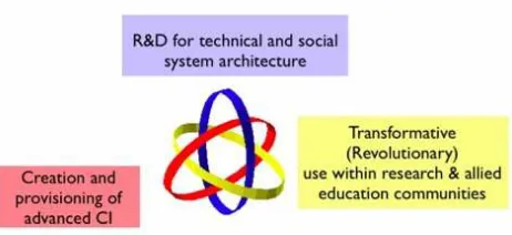 Figure 4. Borromean Rings, after Atkins 