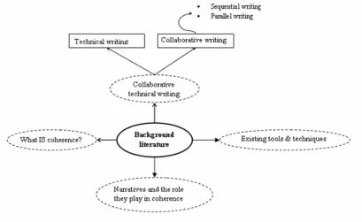 Figure 2-4: A map showing the ideas that are presented in this chapter 