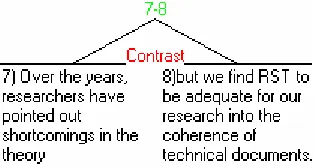 Figure 4-4: Possible RST analysis of the DN for chapter 3 