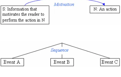Figure 3).  • 