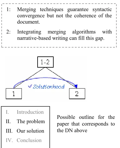 Figure 4: Screen shot of the tool showing version 1 of a DN for an abstract of a paper  