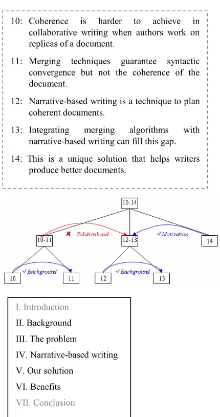 Figure 7: Version 3 of the DN and RS-tree (created by Author C) 