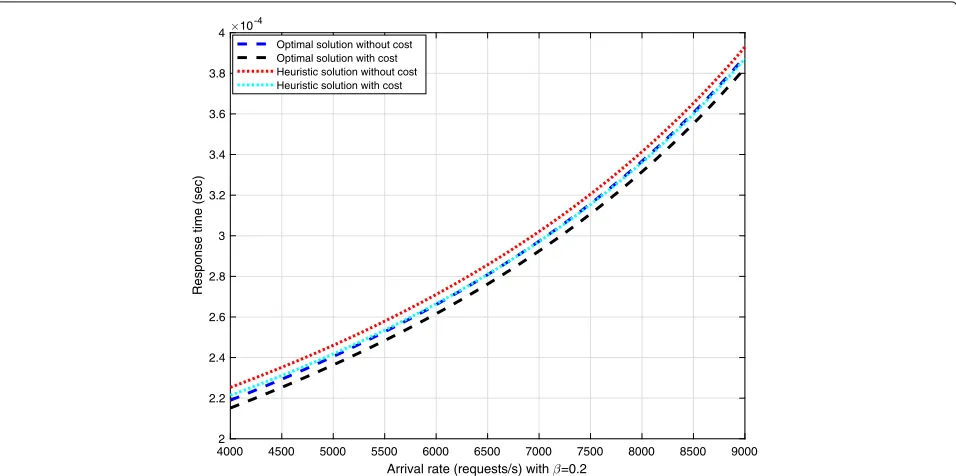 Fig. 12 Comparison of optimum β values while γ is changing and λ = 2000. γ = 15, γ = 25, γ = 35, Theoretical optimum β