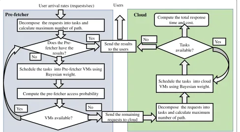 Table 1 Simulation setup and variable value/range