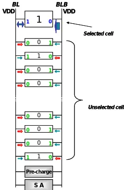 Figure 5: The leakage effect in a memory column  