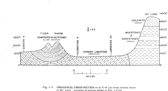 Fig. 1. 3. 