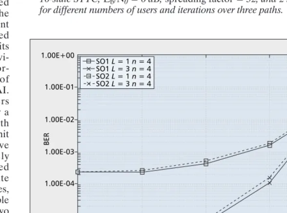 Table 2 after n = 3 iterations for a half loadedsystem over n = 3 multipaths in the channel