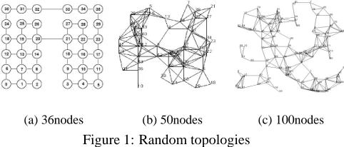 Table 1: NSIE performance: uniform load
