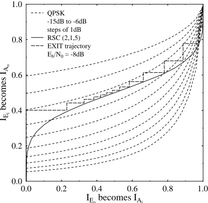 Fig. 3.Maximum Achievable rate of the LSSTBC system while employingL = 4 and the system parameters outlined in Table I.