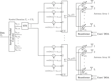 Fig. 1.The kth user’s transmitter schematic for the downlink of the SSTS assisted generalised Multicarrier DS-CDMA system.