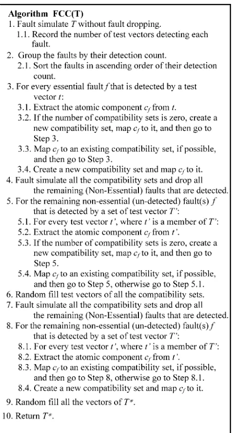 Fig. 1Fault-detection count-based clustering (FCC)