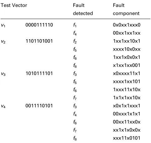 Table 2:Illustration of steps of FCC algorithm on the given example