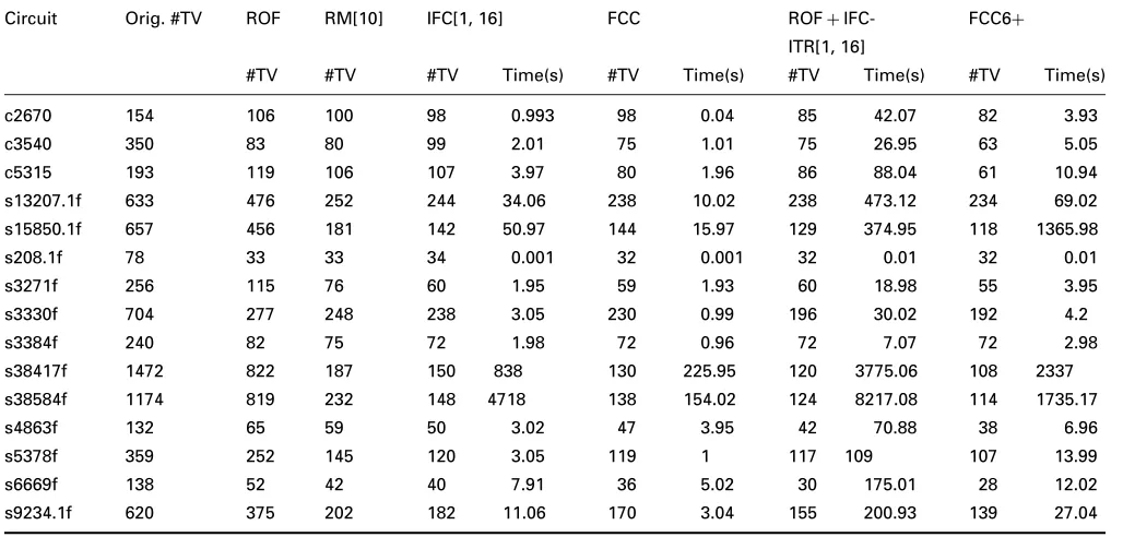Table 4:Comparison with Mintest [17] dynamic and static compaction test sets