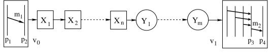 Fig. 5. The high-level structure of the HMSC H used in the proof of Theorem 1.