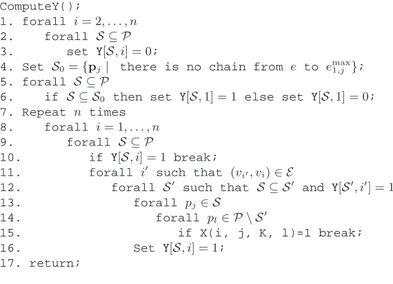 Fig. 8. The implementation of ComputeY();