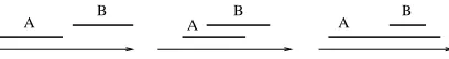 Fig. 2. Allen’s logic relationships: ApB, AoB, and Ad−1B