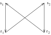 Fig. 3. Impossible relation between messages