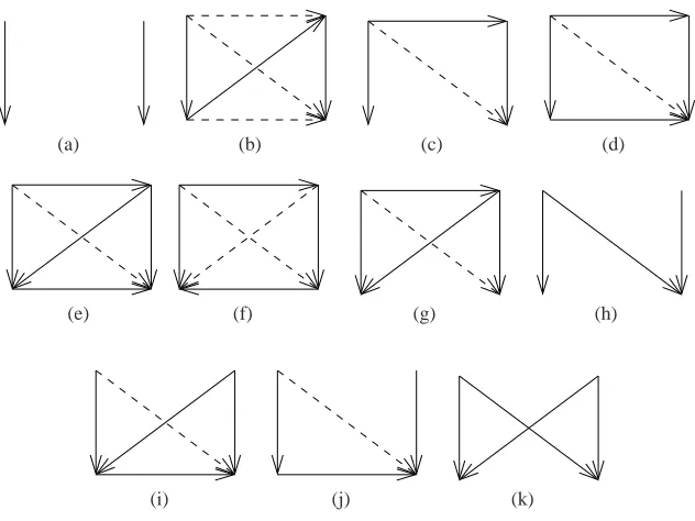 Fig. 4. The possible orders between messages (up to symmetry)