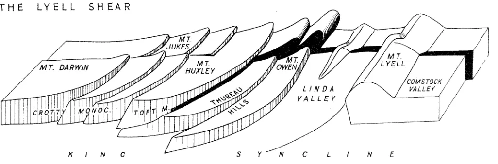 FIG. lO.-The Lyell Shear; the figure is not to scale and the small deflected fold in Linda Valley is only one of several and its west side uplift is four times that shown