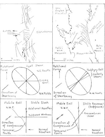 FIG. 14.-To compare the structural patterns and stress environments of (left) the West Coast Range and (right) the Front Range 