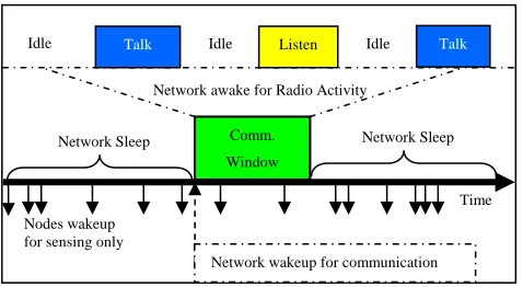 Figure 4. Frames, Time slots, and Packets 
