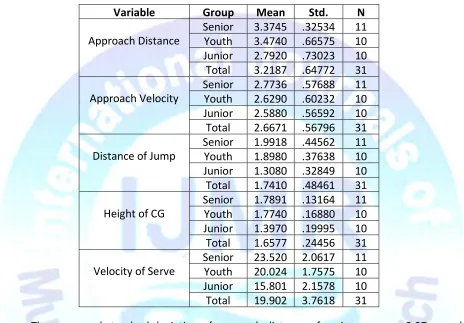 Table 1 