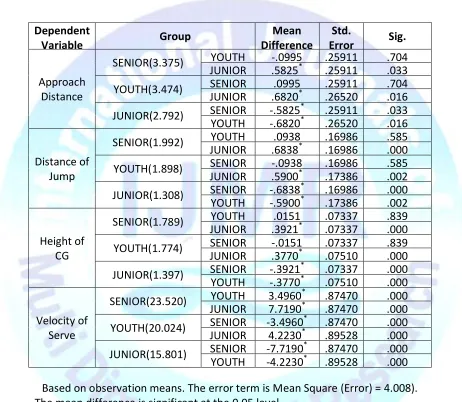 Table 4 