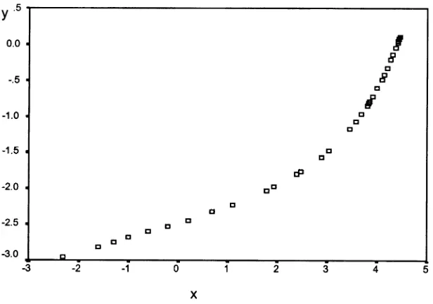 Fig. 2.A typical WPP plot for the NMWD.