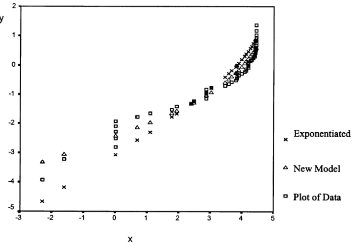 Fig. 3.Comparison of NMWD and the exponentiated Weibull for the data set from [1].