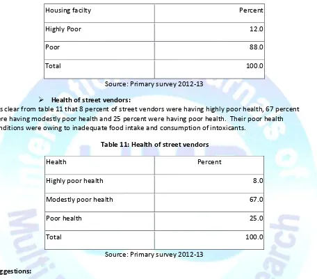 Table 10:Housing facility of street vendors 