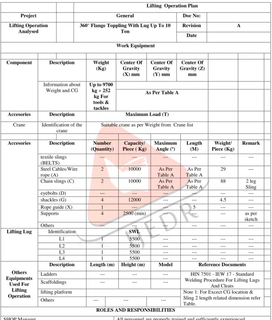 Table A As Per As Per 