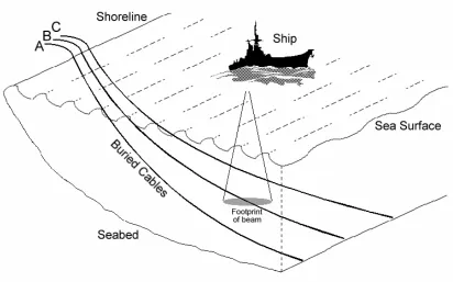 Figure 1 The detection protocol associated with an acousto-optic detection system. In 