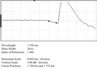 Figure 10 An example of the OTDR output trace with no acoustic excitation. Back-