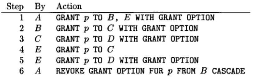 Figure  10.7:  Sequence of actions  for  Exercise  10.1.3