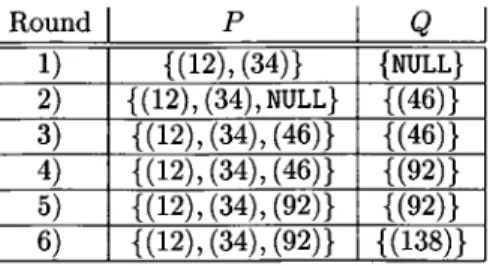 Figure  10.14:  Iterative  calculation for a nonmonotone  aggregation